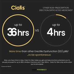 Cialis For Men Tadalafil Tablets